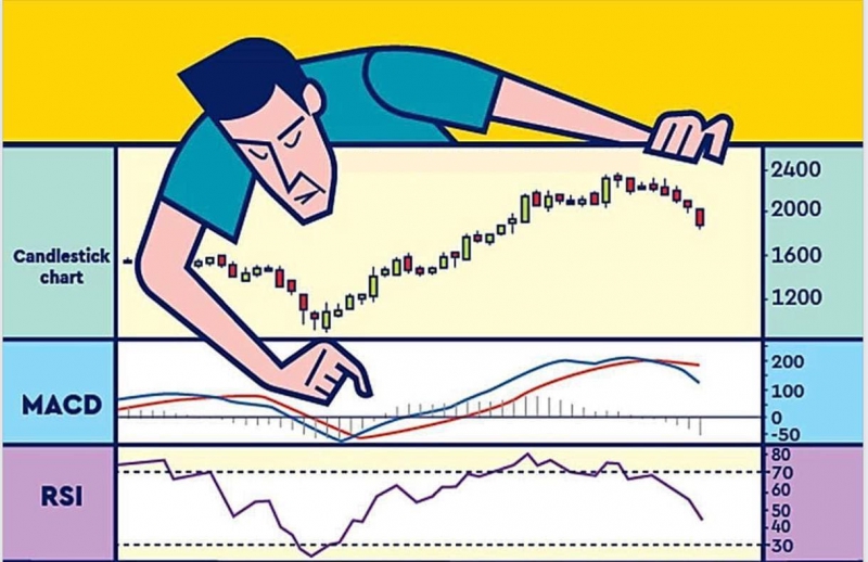 THỊ TRƯỜNG FOREX VỚI CÁC THÁNH PHÁN PHÂN TÍCH