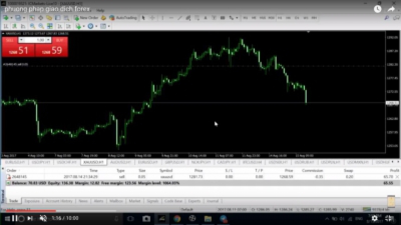 hương pháp giao dịch Forex và giao dịch vàng đẵ được học.