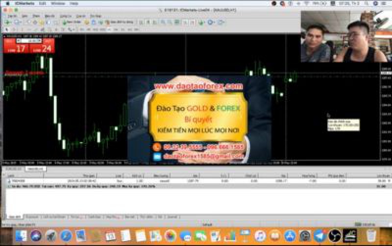Nhà đầu tư Forex muốn giao dịch được khi tham gia vào thị trường Forex