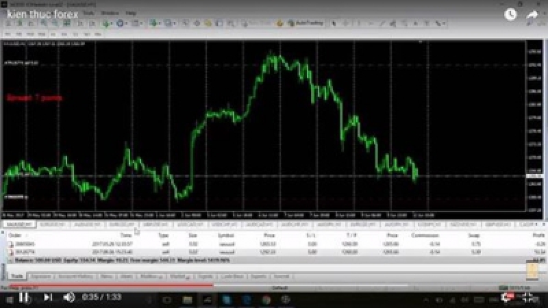 tài khoản khác đang ăn lệnh sell tại các vùng 1296. 1294 
