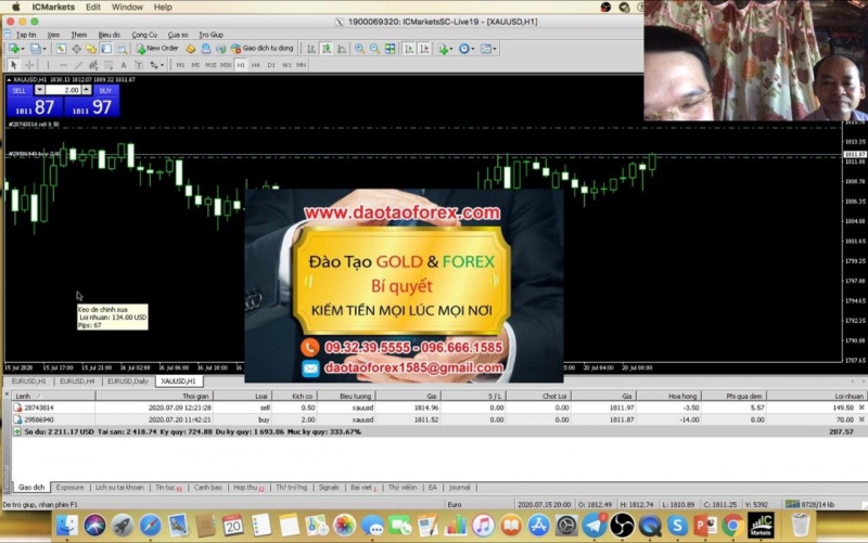 ĐẦU TƯ FOREX PHẢI ĐÁNH GIÁ CHO RÕ