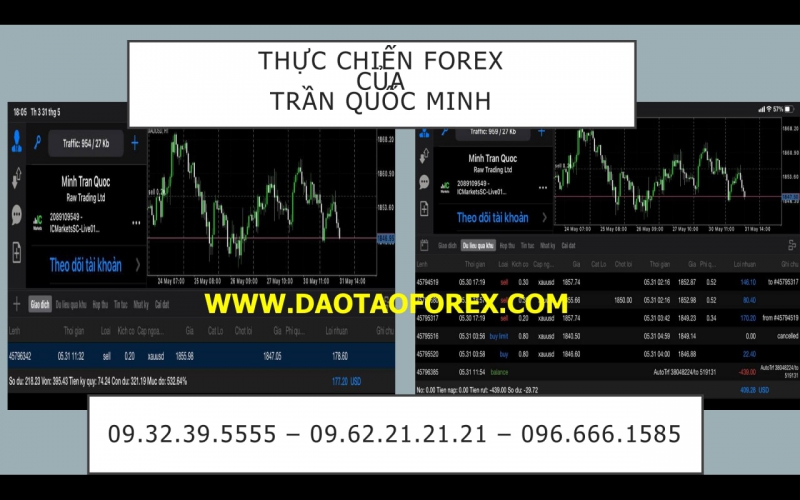 GIAO DỊCH FOREX GIỮA NÓI MỒM KHÁC XA VỚI THỰC TẾ
