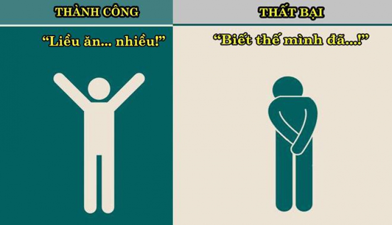 GIAO DỊCH FOREX VÀ NHỮNG SAI LẦM TRADER PHẢI TỰ HOÀN THIỆN