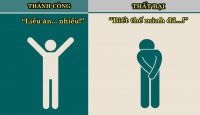GIAO DỊCH FOREX VÀ NHỮNG SAI LẦM TRADER PHẢI TỰ HOÀN THIỆN