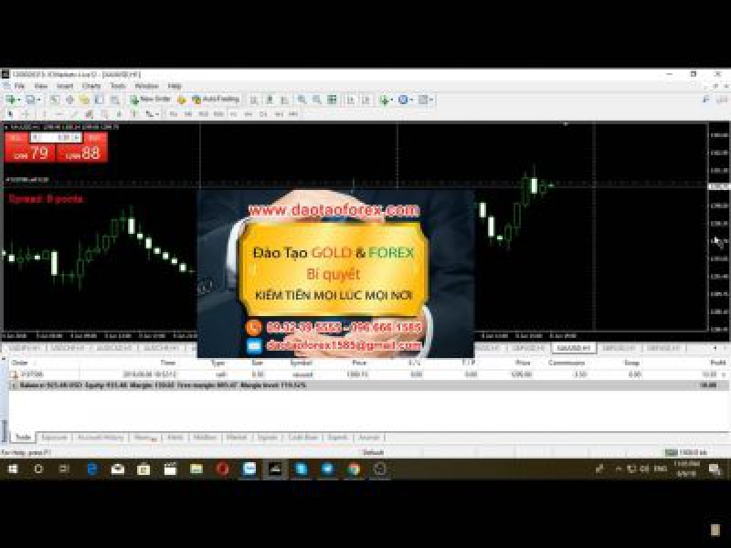 Nhà đầu tư Forex muốn có được kỹ năng giao dịch Forex tốt