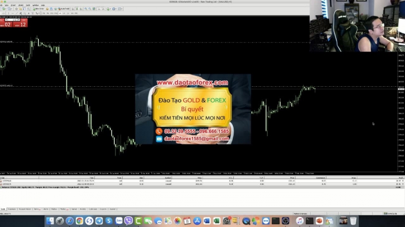HỌC FOREX