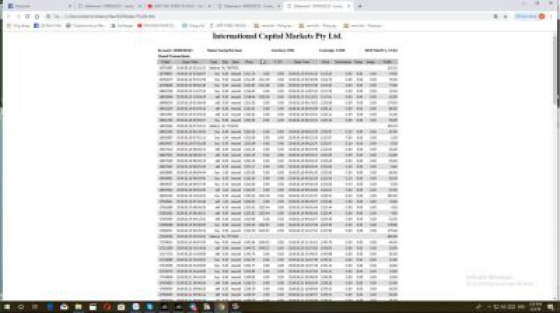 Đầu tư Forex không thể nói về thành công mà không có sự dẫn chứng,