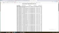 Đầu tư Forex không thể nói về thành công mà không có sự dẫn chứng,