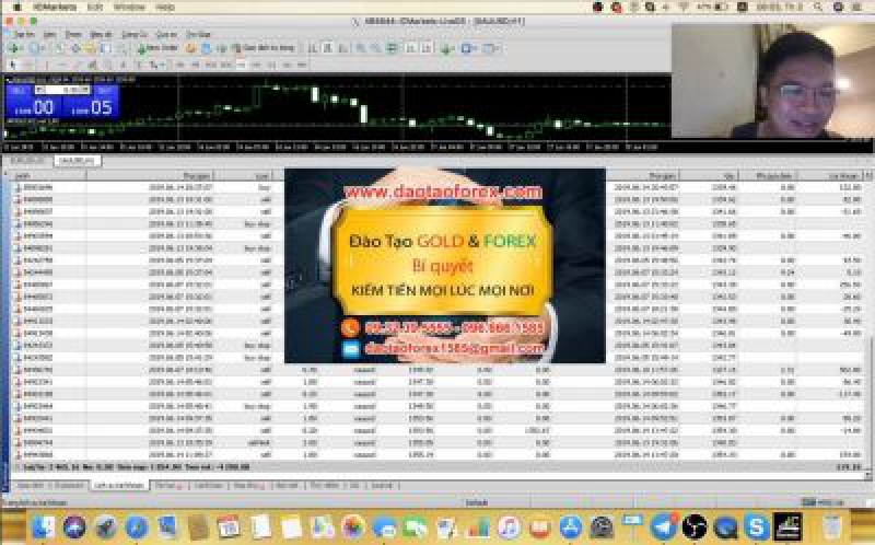 Kiến thức Forex đúng chính là thứ áp dụng vào thị trường Forex tạo ra được giá trị lợi nhuận