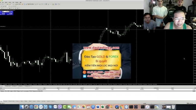 KHỐI LƯỢNG GIAO DỊCH FOREX NÀO LÀ PHÙ HỢP