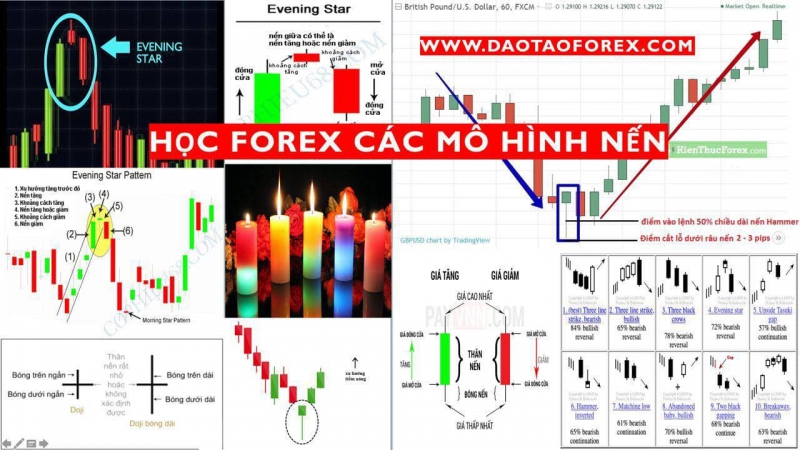 HỌC FOREX MÔ HÌNH NÊN