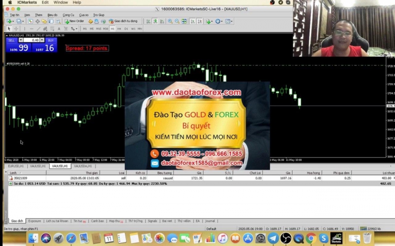 CHIẾN LƯỢC GIAO DỊCH FOREX LÀ GÌ