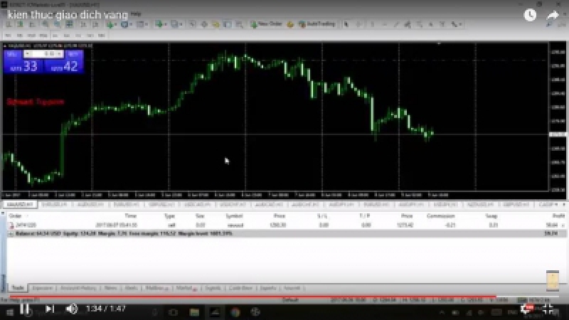 Nếu các nhà đầu tư Forex và giao dịch vàng trên thị trường Forex