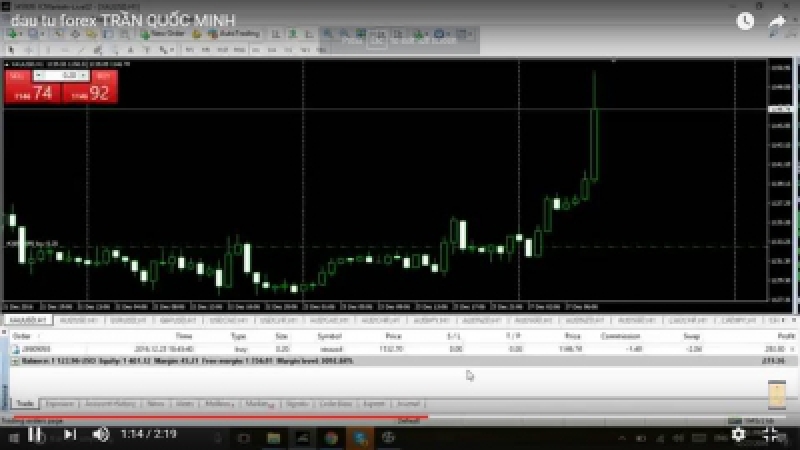 trên thị trường hiện này đang sell gold tại vùng 1130