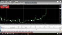 ĐÂU TƯ FOREX & GOLD KIẾM TIỀN ĐƠN GIAN VỚI NGƯỜI HIỂU BIẾT ĐƯỢC THỊ TRƯỜNG