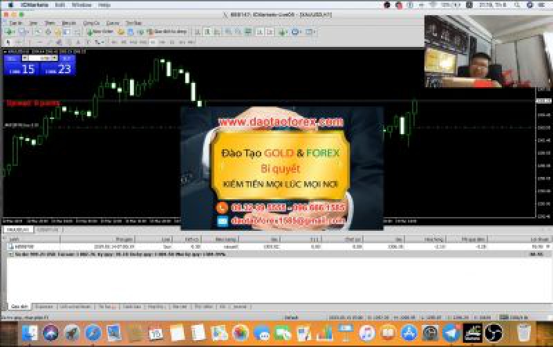Học viện Forex của chúng tôi nơi duy nhất trên thị trường Forex