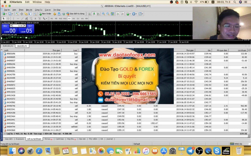 Kiến thức Forex đúng chính là thứ áp dụng vào thị trường Forex