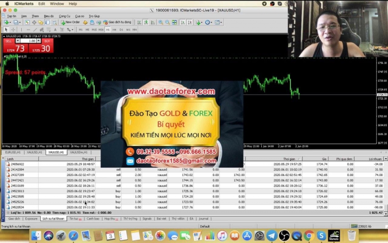 FOREX