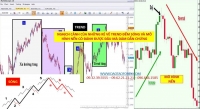 NGHỊCH CẢNH CỦA NHỮNG KẺ VẼ TREND ĐẾM SÓNG VÀ MÔ HÌNH NẾN CÓ ĐÁNH ĐƯỢC ĐÂU MÀ DÁM DẪN CHỨNG