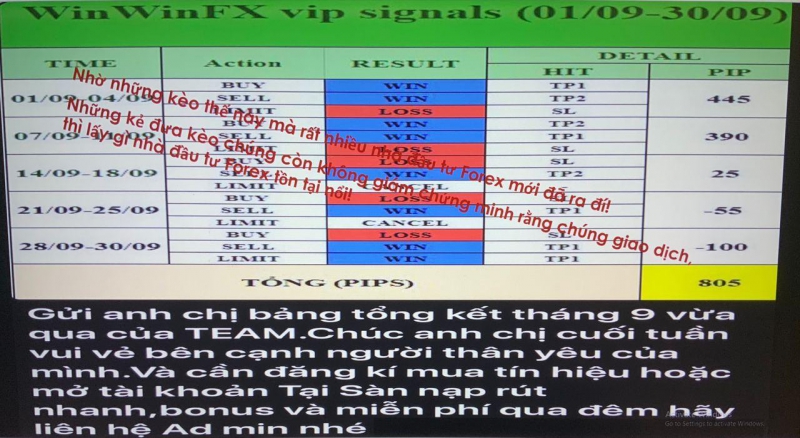 TÍN HIỆU FOREX NHỜ NHỮNG GIÁ TRỊ NÀY MÀ NHÀ ĐẦU TƯ RA ĐI NHANH HƠN