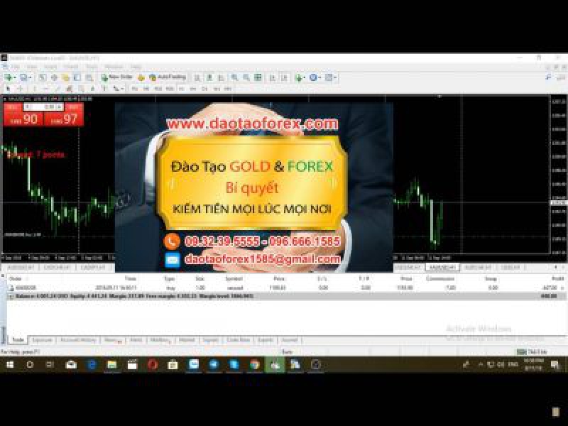 Tín hiệu Forex đối với một nhà đầu tư Forex,