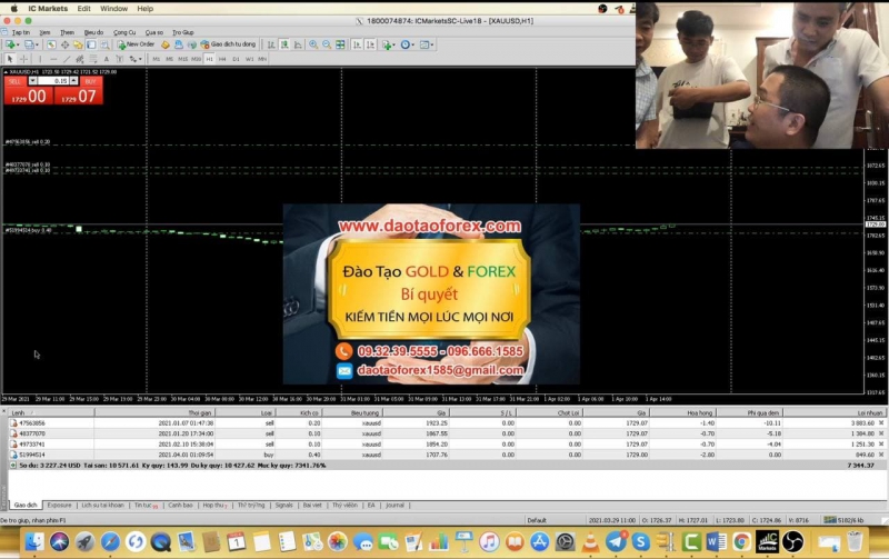 KINH NGHIỆM GIAO DỊCH FOREX PHẢI CHỨNG MINH THỰC TẾ
