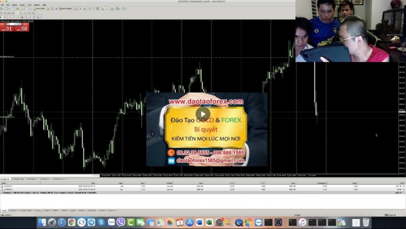 GIAO DỊCH FOREX VỚI SỐ VỐN NHỎ HIỆU QUẢ