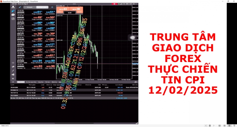 TRUNG TÂM GIAO DỊCH FOREX THỰC CHIẾN TIN CPI 12/02/2025