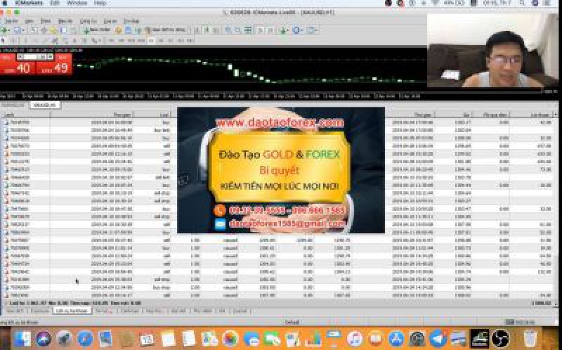 Trên thị trường Forex bản thân mỗi nhà đầu tư Forex khi tham gia vào thị trường