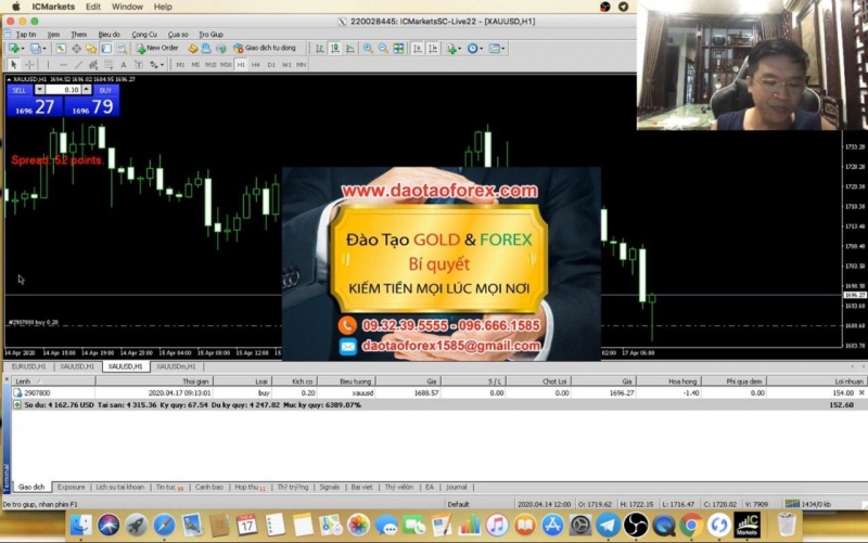 KIẾN THỨC FOREX CỦA NHỮNG KẺ KHÔNG GIAO DỊCH ĐƯỢC