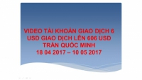 Một trader chuyên nghiệp trên thị trường Forex và giao dịch vàng này người đó phải am hiểu về sàn,