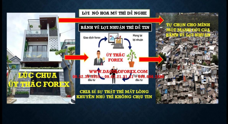 GIAO DỊCH FOREX ĐƯỢC CẦN GÌ ỦY THÁC CHO BẤT CỨ AI