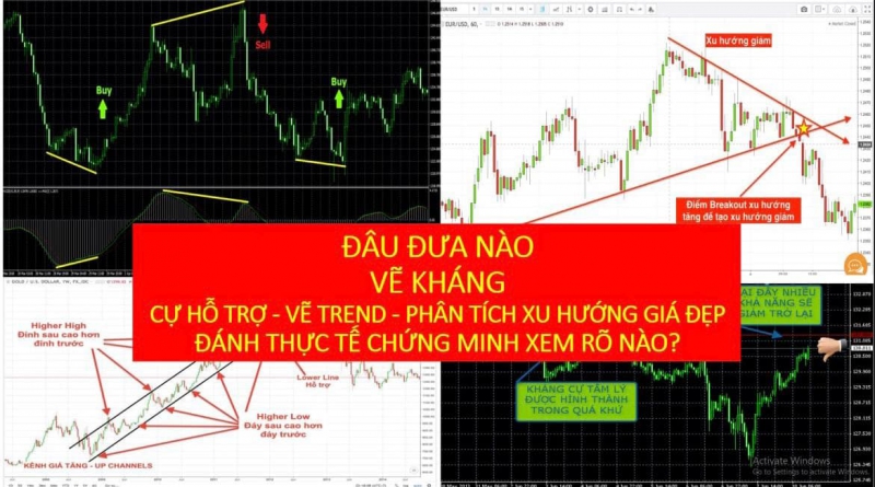 HỌC FOREX VẼ KHÁNG CỰ HỖ TRỢ VÀ TREND PHÂN TÍCH XU HƯỚNG GIÁ