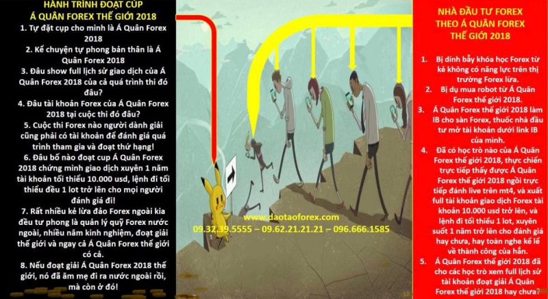 HÀNH TRÌNH ĐOẠT CÚP Á QUÂN FOREX THẾ GIỚI 2018 LÀ TRÒ LỪA ĐẢO FOREX