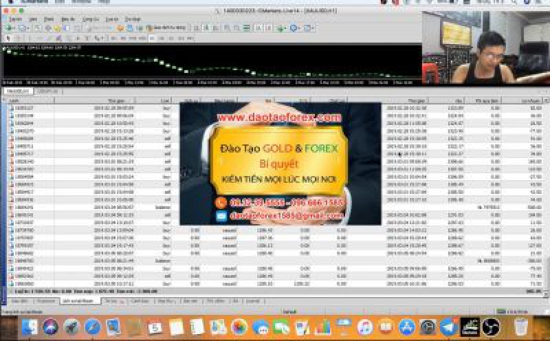 Kiến thức Forex nào là đúng cho nhà đầu tư Forex vận dụng vào thực tế trên thị trường