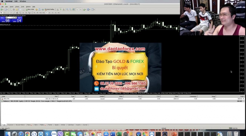 HỌC FOREX TỪ A ĐẾN Z