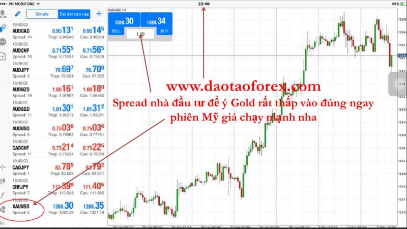  bất kể nhà đầu tư Forex nào cần tim hiểu có thể tìm hiểu và đọc lại các bài viết này nói về sàn giao dịch Forex: