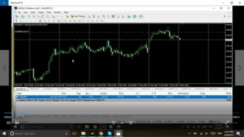 Giao dịch Forex và giao dịch vàng nhà đầu tư Forex muốn vận dụng tốt