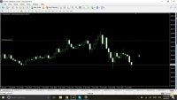 Với kinh nghiệm của chính bản thân mình trên thị trường Forex 