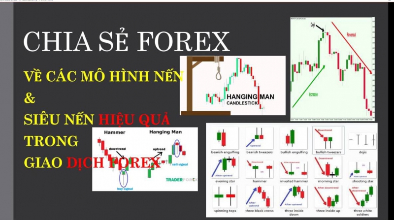 CHIA SẺ FOREX CÁCH NHÌN NHẬN ĐÚNG VỀ MÔ HÌNH NẾN