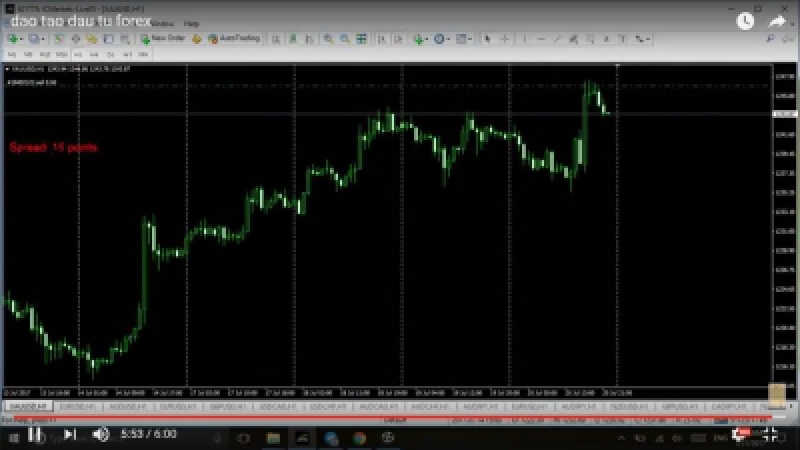 Với tài khoản này chúng tôi đang thả lệnh sell vàng tại điểm vào lệnh 1246