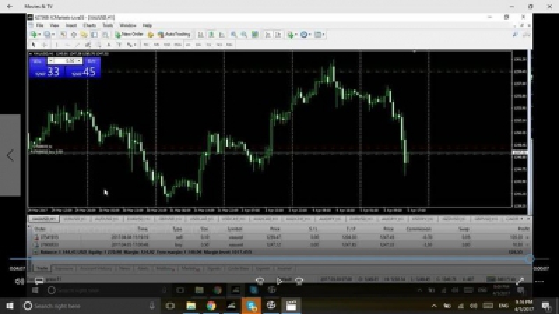 Nhà đầu tư Forex và giao dịch vàng muốn thành công trên thị trường Forex phải: