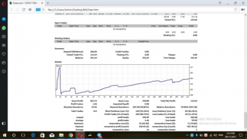  nhà đầu tư Forex và nhà đầu tư vàng không đánh giá được