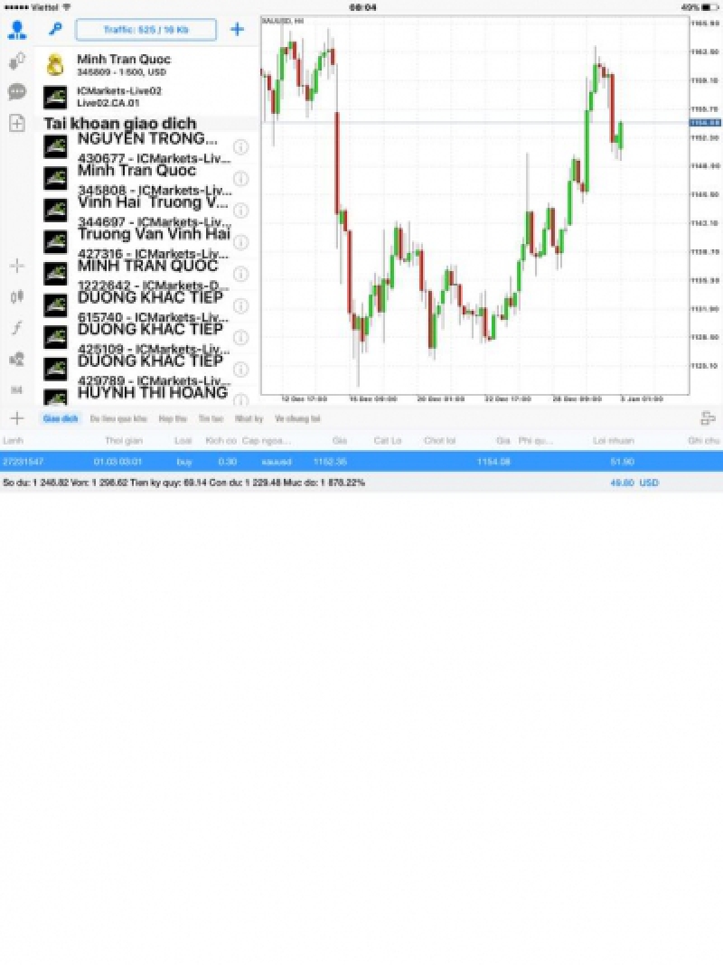 con đường trở thành một trader chuyên nghiệp