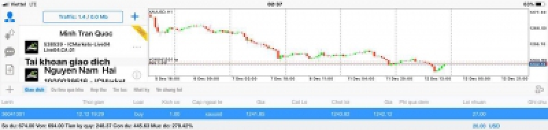 Quá nhiều năm kinh nghiệm trong thị trường Forex này rồi.